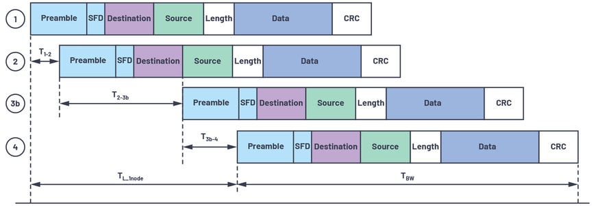 Optimiser la synchronisation multiaxiale dans les applications de robotique et les machines-outils